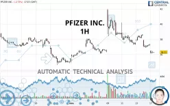 PFIZER INC. - 1 uur