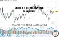 MERCK &amp; COMPANY INC. - Journalier