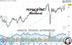 PEPSICO INC. - Semanal