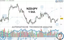 NZD/JPY - 1 Std.