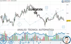 EUR/MXN - 1H