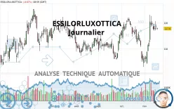 ESSILORLUXOTTICA - Täglich