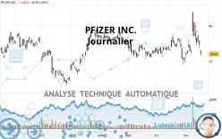 PFIZER INC. - Dagelijks