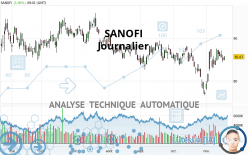 SANOFI - Giornaliero