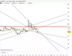 PFIZER INC. - Dagelijks