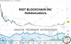 RIOT PLATFORMS INC. - Semanal