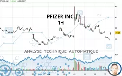 PFIZER INC. - 1 uur