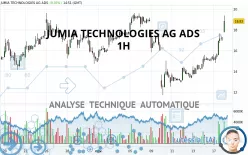 JUMIA TECHNOLOGIES AG ADS - 1H