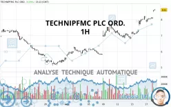 TECHNIPFMC PLC ORD. - 1H