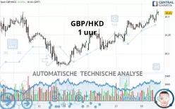 GBP/HKD - 1 Std.