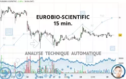 EUROBIO-SCIENTIFIC - 15 min.