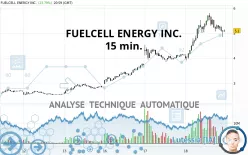 FUELCELL ENERGY INC. - 15 min.