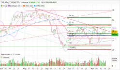 THE KRAFT HEINZ CO. - 4H