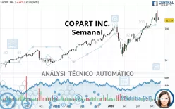 COPART INC. - Semanal