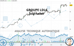 GROUPE LDLC - Daily