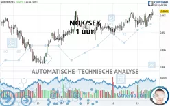 NOK/SEK - 1 uur