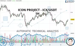 ICON PROJECT - ICX/USDT - 1H