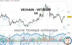 VECHAIN - VET/USDT - 1H