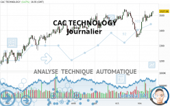 CAC TECHNOLOGY - Diario