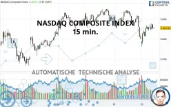 NASDAQ COMPOSITE INDEX - 15 min.