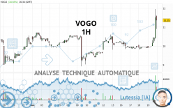 VOGO - 1H