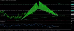 USD/TRY - 1 uur