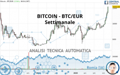 BITCOIN - BTC/EUR - Hebdomadaire