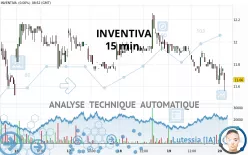 INVENTIVA - 15 min.