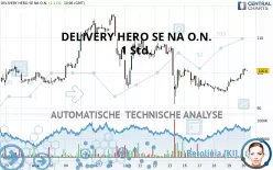 DELIVERY HERO SE NA O.N. - 1 Std.