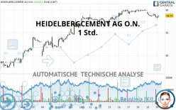 HEIDELBERG MATERIALS O.N. - 1 Std.