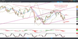 CAC40 INDEX - Giornaliero