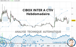 CIBOX INTER A CTIV - Semanal