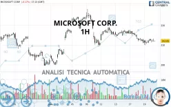 MICROSOFT CORP. - 1H