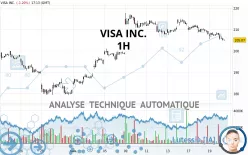 VISA INC. - 1H