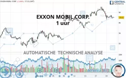 EXXON MOBIL CORP. - 1 uur