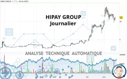 HIPAY GROUP - Dagelijks