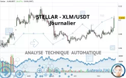 STELLAR - XLM/USDT - Journalier