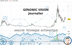 GENOMIC VISION - Giornaliero