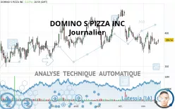 DOMINO S PIZZA INC - Diario