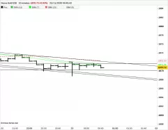 GOLD - USD - 10 min.