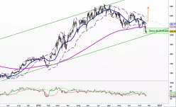 REGENERON PHARMACEUTICALS INC. - Diario