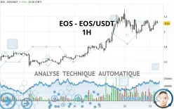 EOS - EOS/USDT - 1H