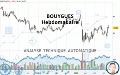 BOUYGUES - Settimanale