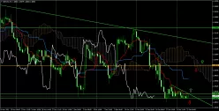 GBP/USD - 4 Std.