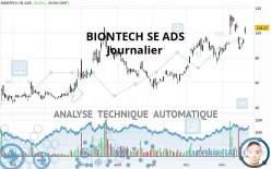 BIONTECH SE ADS - Journalier