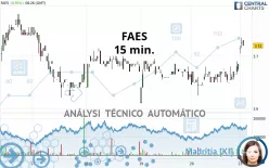 FAES - 15 min.