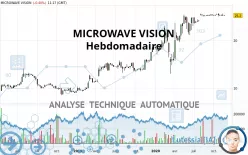 MICROWAVE VISION - Hebdomadaire