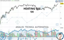 HEATING OIL - 1H