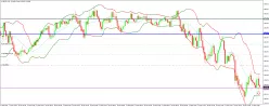 GBP/JPY - 5 min.