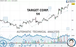 TARGET CORP. - 1H